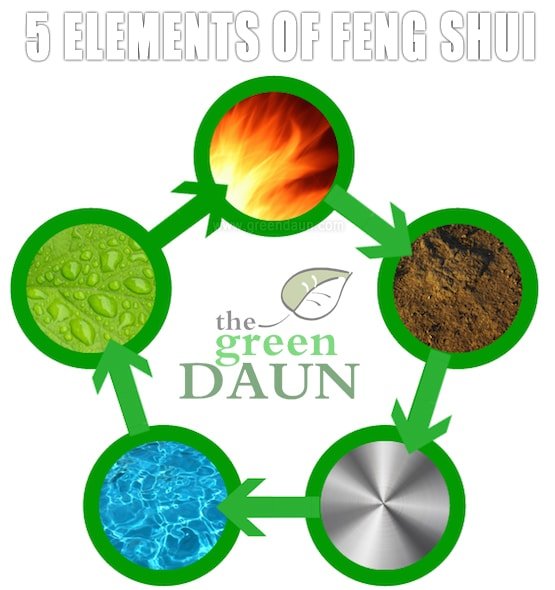 Feng Shui 5 Elements